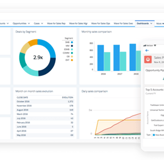 Salesforce Sales Cloud