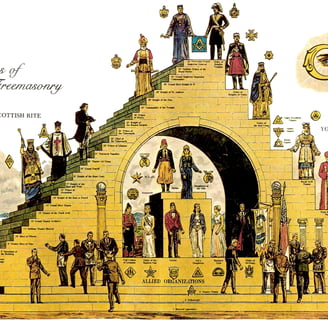 Escalera masónica. Ritos Masónicos y grados masónicos. Espiritualidad ascendente..