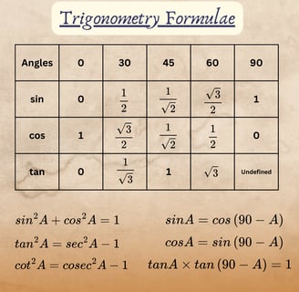 Trigonometry formulae and measure of angles