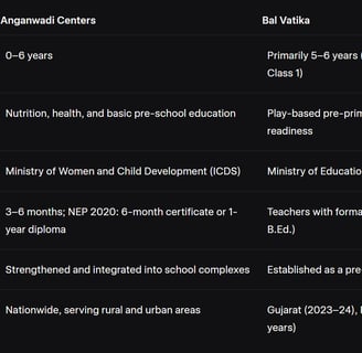 Early Childhood Care and Education (ECCE) in India: Analysing Enrolment, Faculty Capacity, and NEP 2