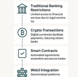 timeline infographic showcasing the evolution of hemp brokerage