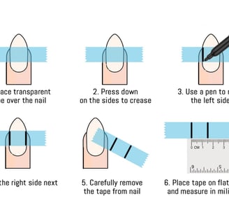 guide on how to measure your nail sizes, use a tape ruler, or a tape to cover your nail bed across
