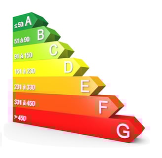 DPE Diagnostic de Performance énergétique