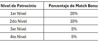 Vitalhealth Bono Igualaación