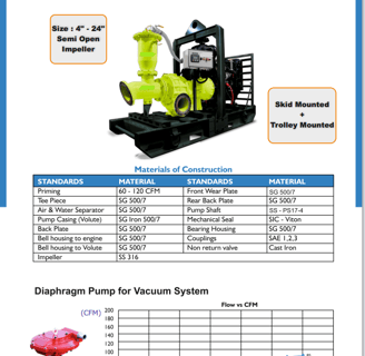Dewatering Pumps , Diesel Driven, Storm water Pumps  , Waste water , Deepwell pumps