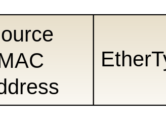 frame ethernet