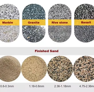 MINGYUAN Sand production line, sand production plant, sand crusher, sand making machine, vsi sand crusher price