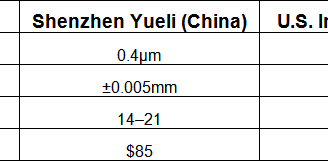 quality benchmarks