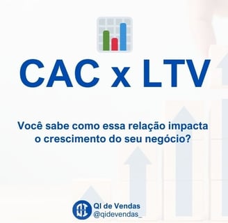 cac x ltv + emogi de grafico e relação