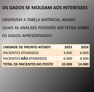 Uma tabela de pacientes atendidos e não atendidos em um posto de saúde