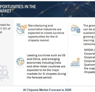 AI Chipset Opportunities