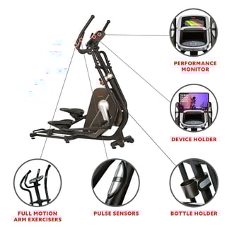 elliptical features