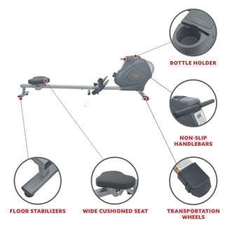 rower features
