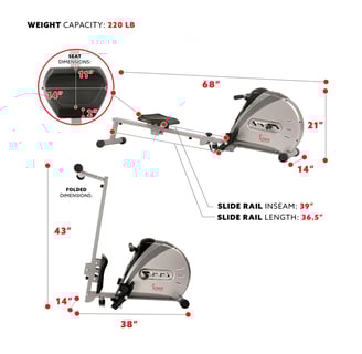 rower features