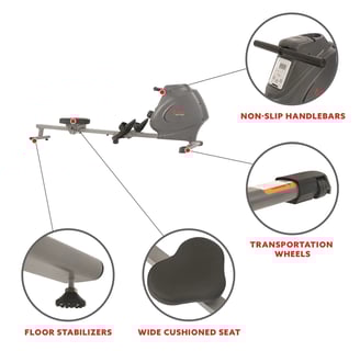 rower features