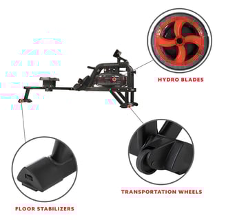rower features