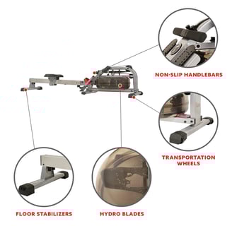 rower features