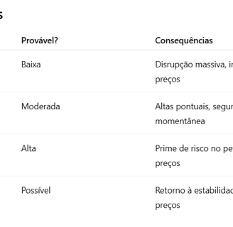 tabela cenarios