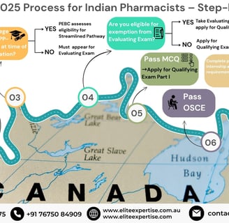 route map to registered pharmacist in Canada