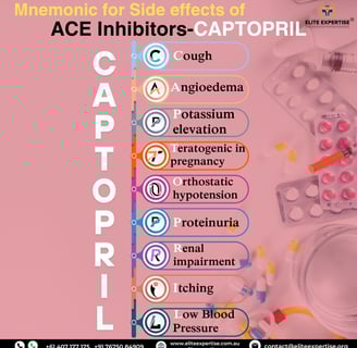 Captopril