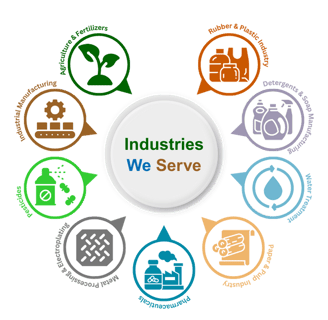 Industries does Trilok Entreprise Serve