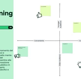 Brand Positioning Map