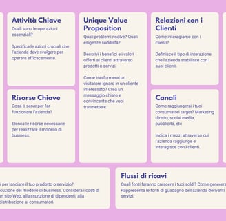 Business Model Canvas
