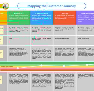 Customer Journey