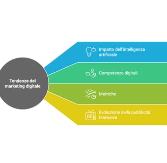 Digital Marketing Trends Luciano Schito