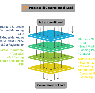 Lead Generation Tactics - Luciano Schito