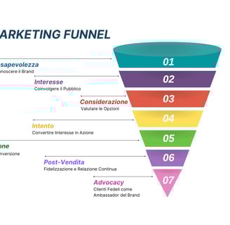 Marketing Funnel