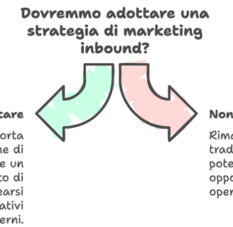 Inbound Marketing Luciano Schito
