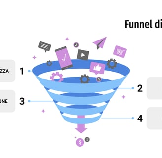 Sales Funnel