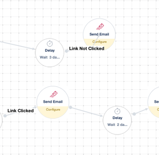 Lead Magnet and Nurture Sequence Luciano Schito