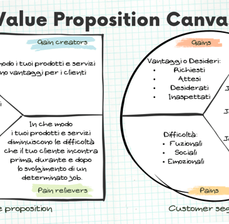 Value Proposition Canvas