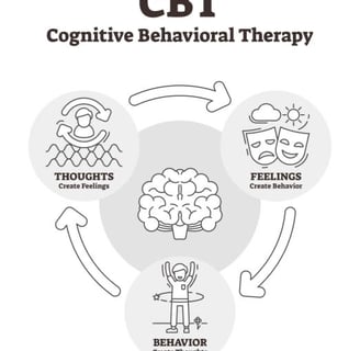 psychoterapia cbt model