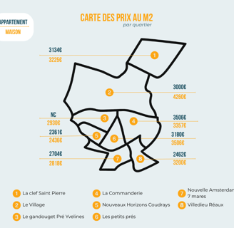 Prix m2 quartier Elancourt