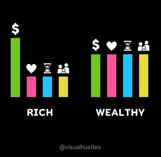 Diferença entre ser rico e ser próspero