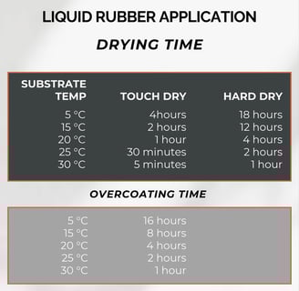 liquid rubber drying time