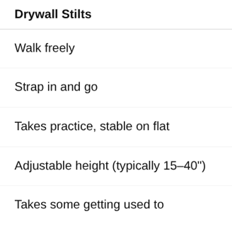 ladder vs. stilts chart