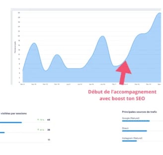 résultat formation seo pour wix