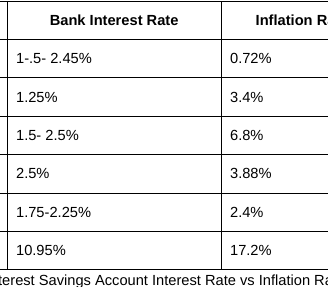 Compares EQ Bank High Interest Savings Account Interest Rate vs Inflation between 2020 and 2024