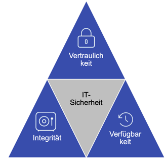 ISO 27001