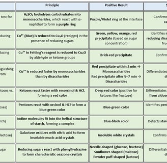 carbohydrate_reactions