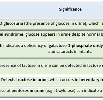 clinical significance benedict's