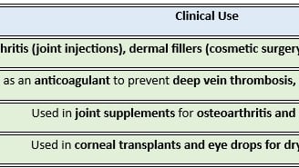 clinical applications_GAG