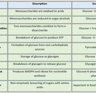 Reactions_carb