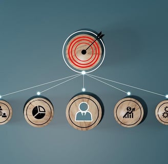 A target connected to aspects of project management, showing everything as organized.
