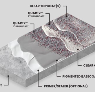 quartz diagram