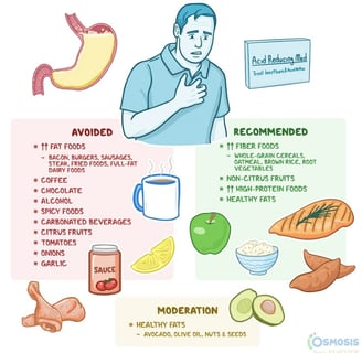 Do's and Don'ts